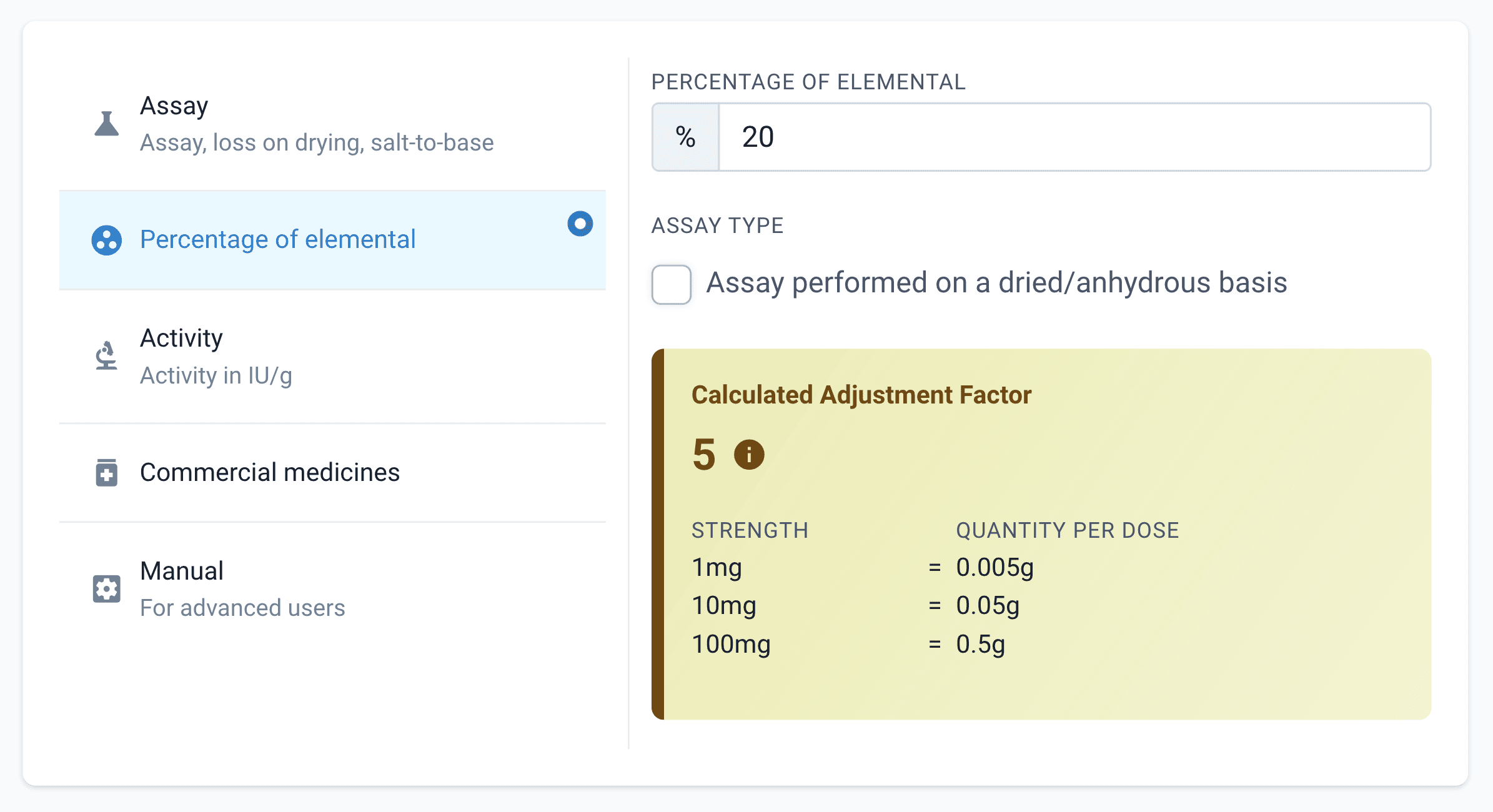 Aliquot/dilution adjustment factor for BIEST