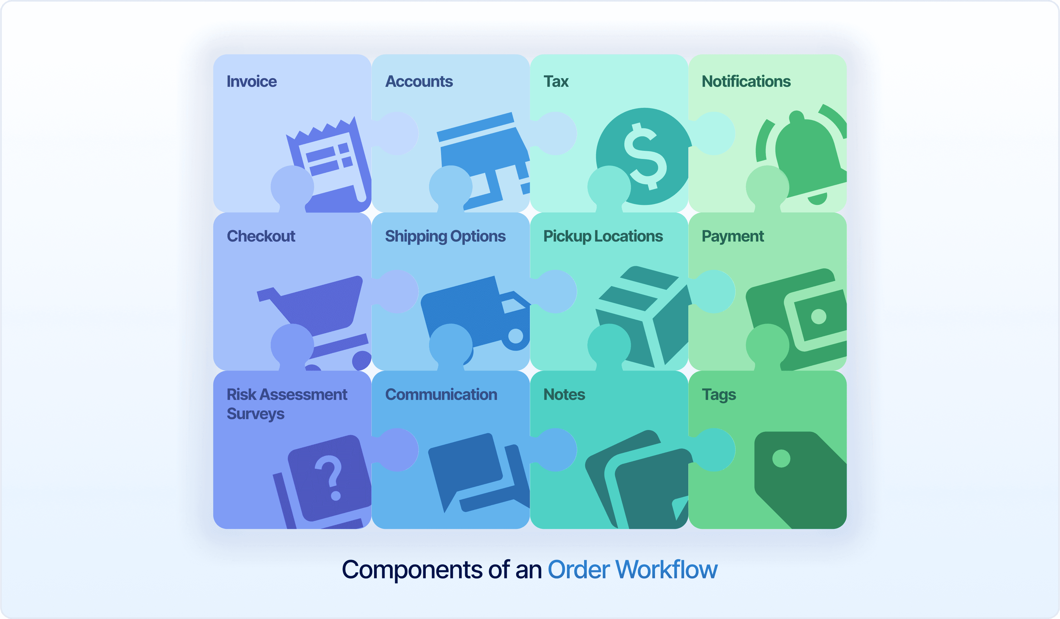 puzzle-workflow