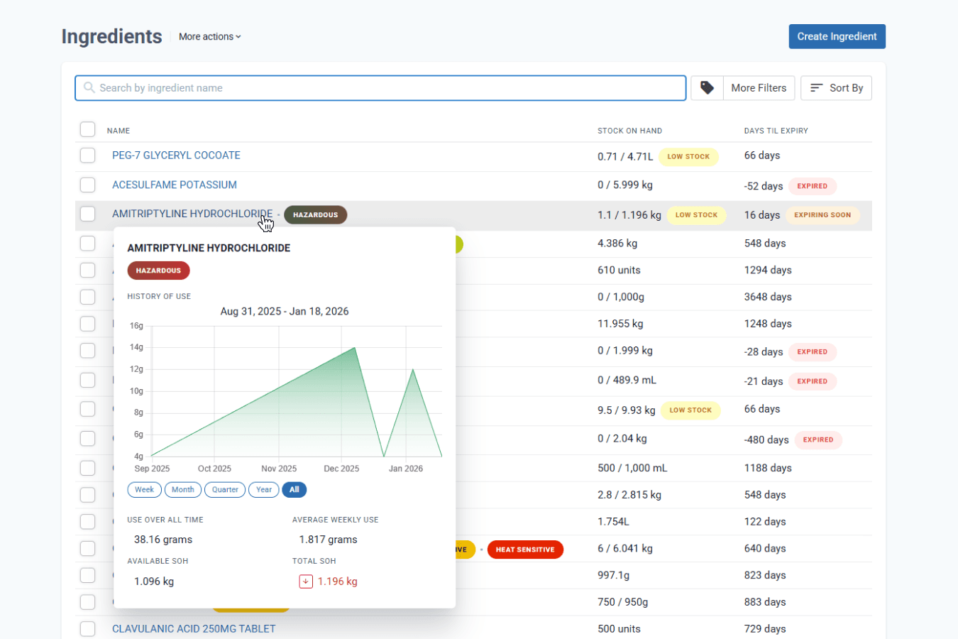 Real-time inventory tracking