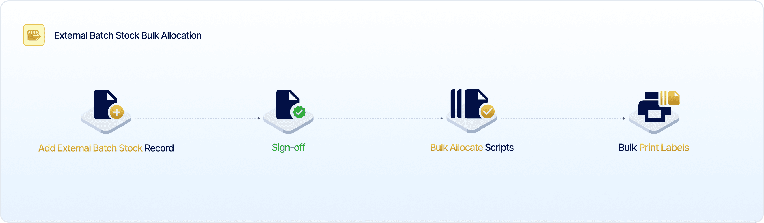 External Batch Stock Bulk Allocation