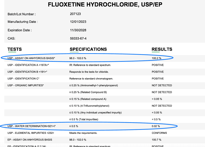 Fluoxetine HCl certificate of Analysis, assay on anhydrous basis and water determination highlighted