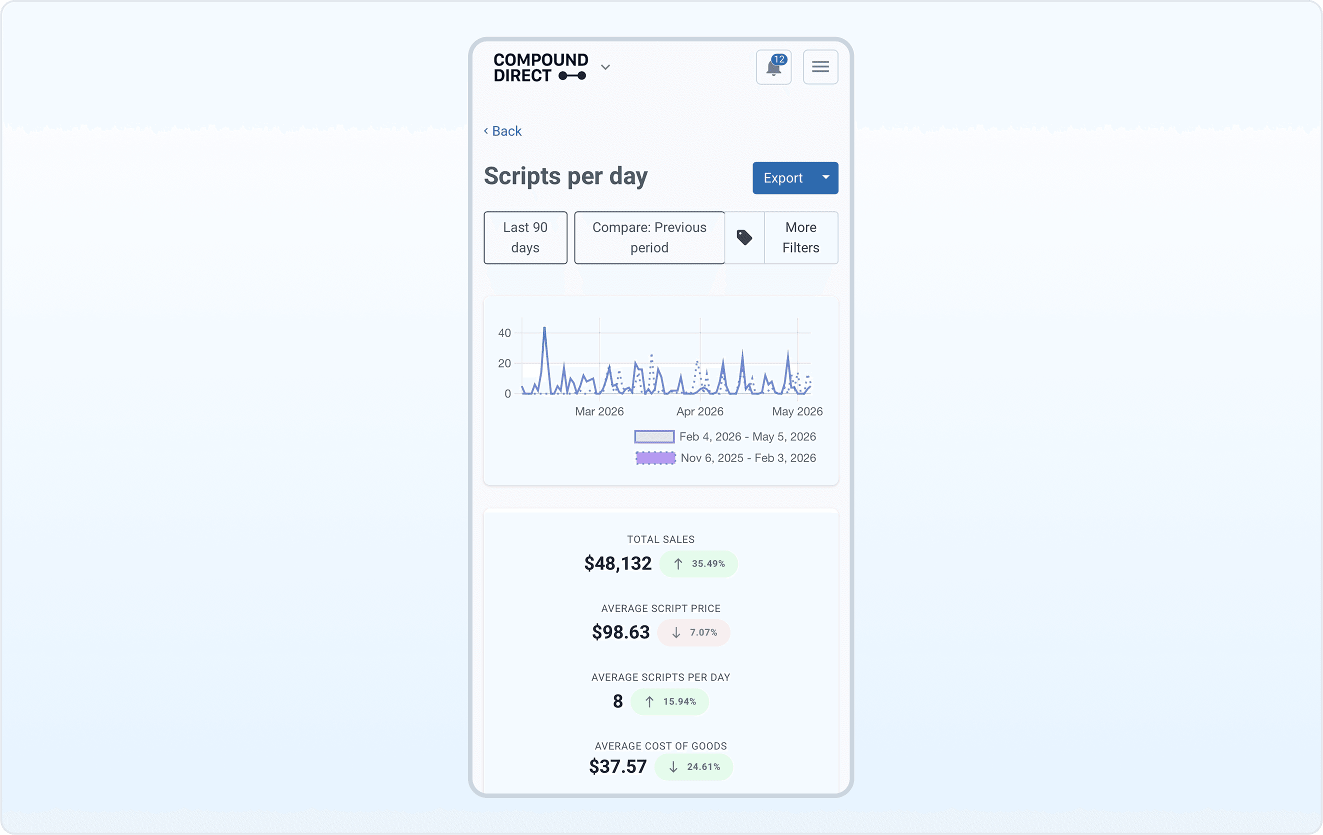 Access anywhere across devices | Reports - Phone