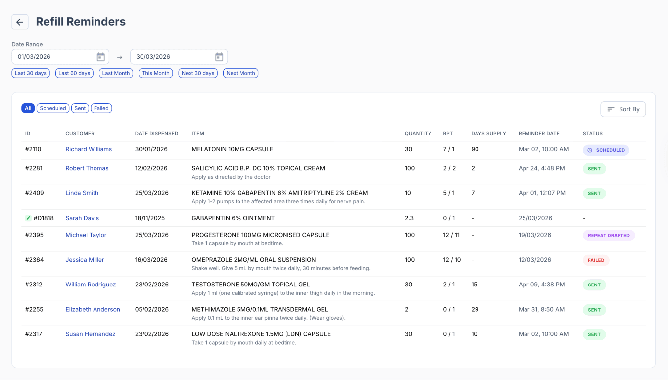 reports for refill reminders