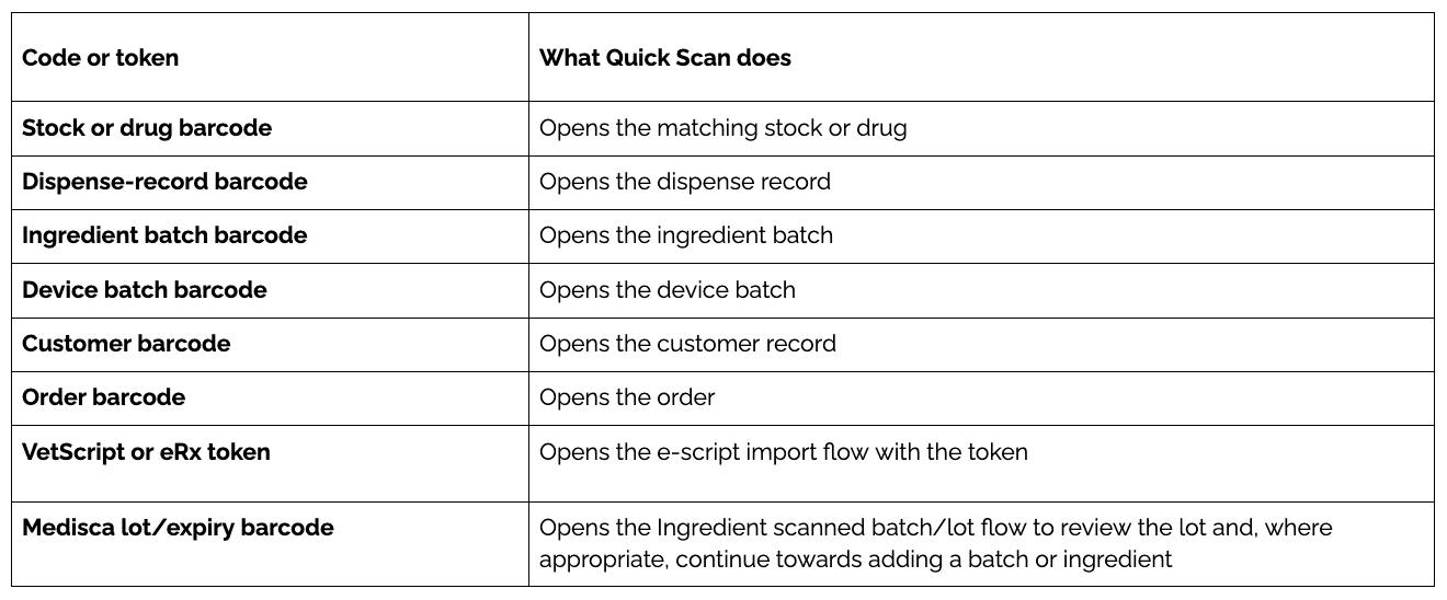 What you can scan