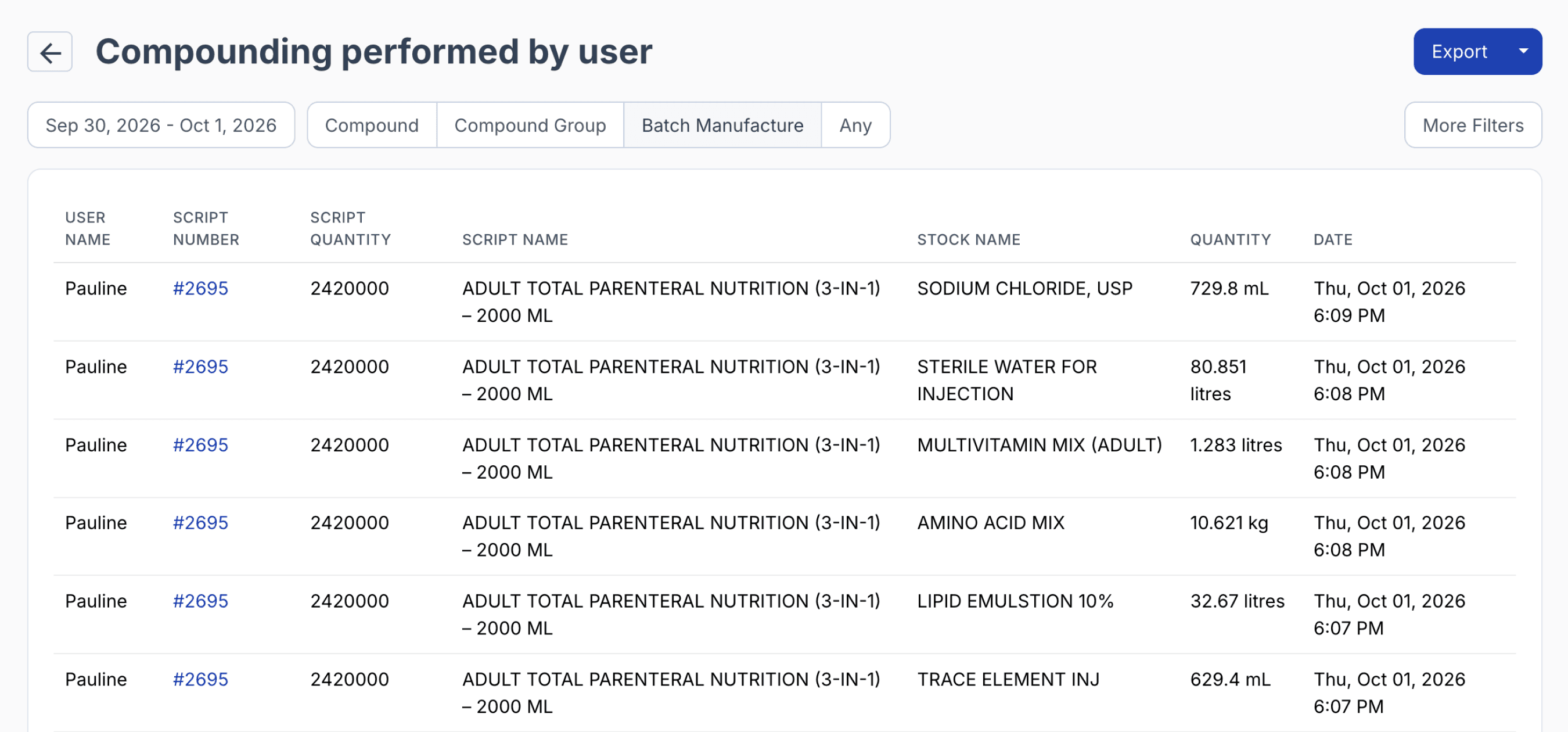 compounding performed by user