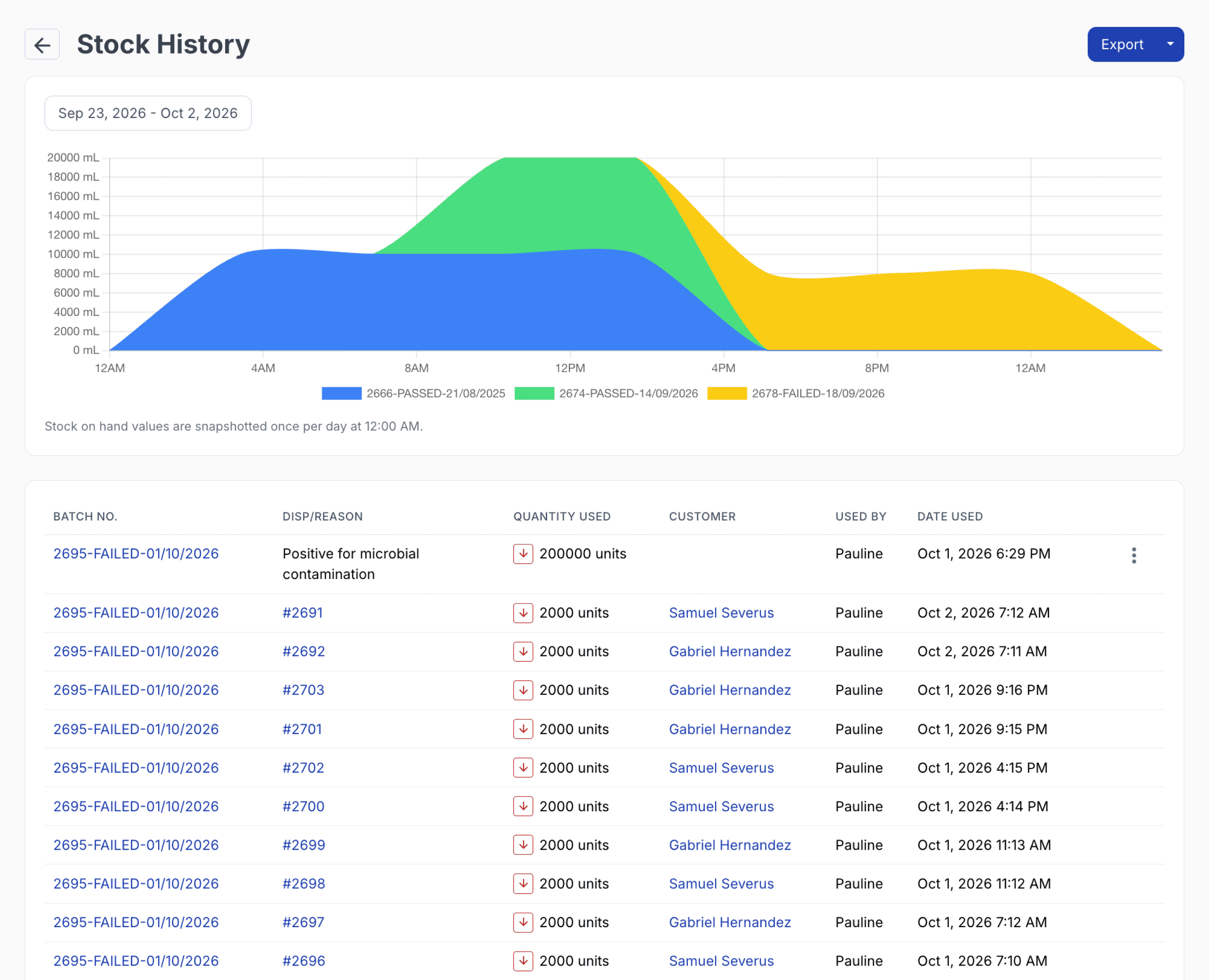 stock history button