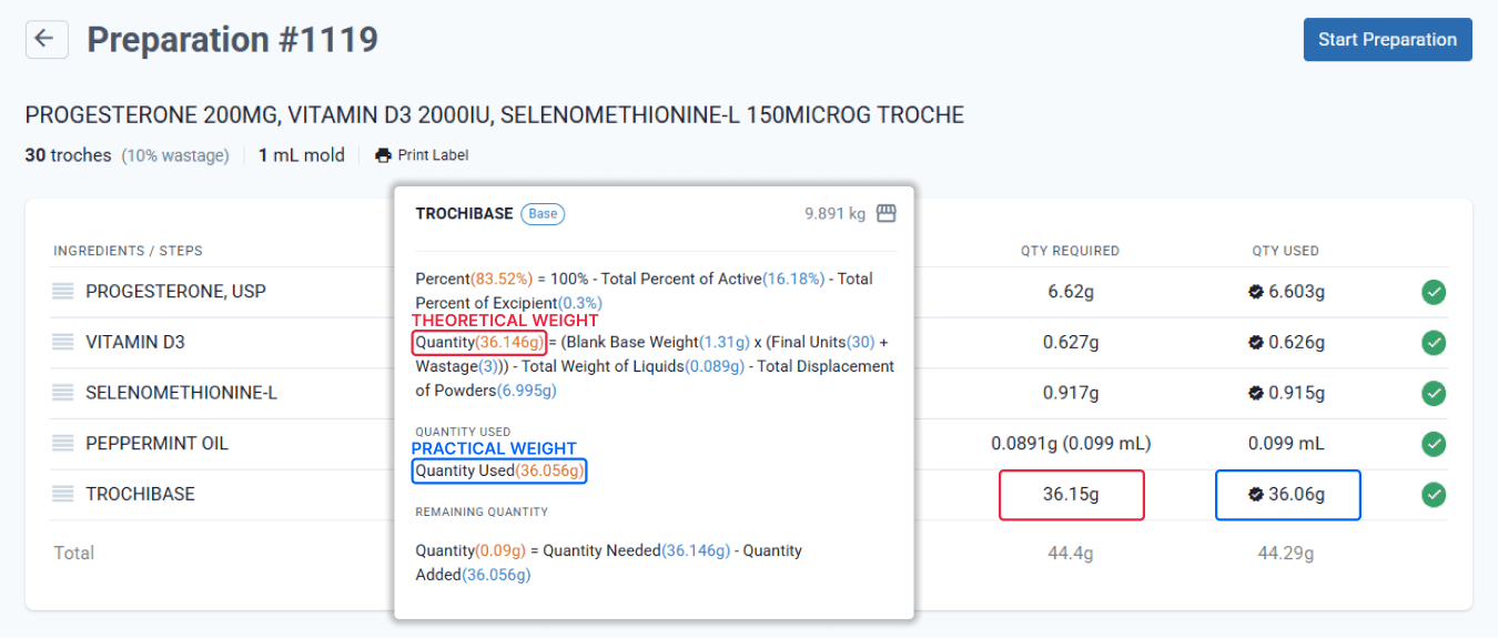 Theo vs practical weight trochibase