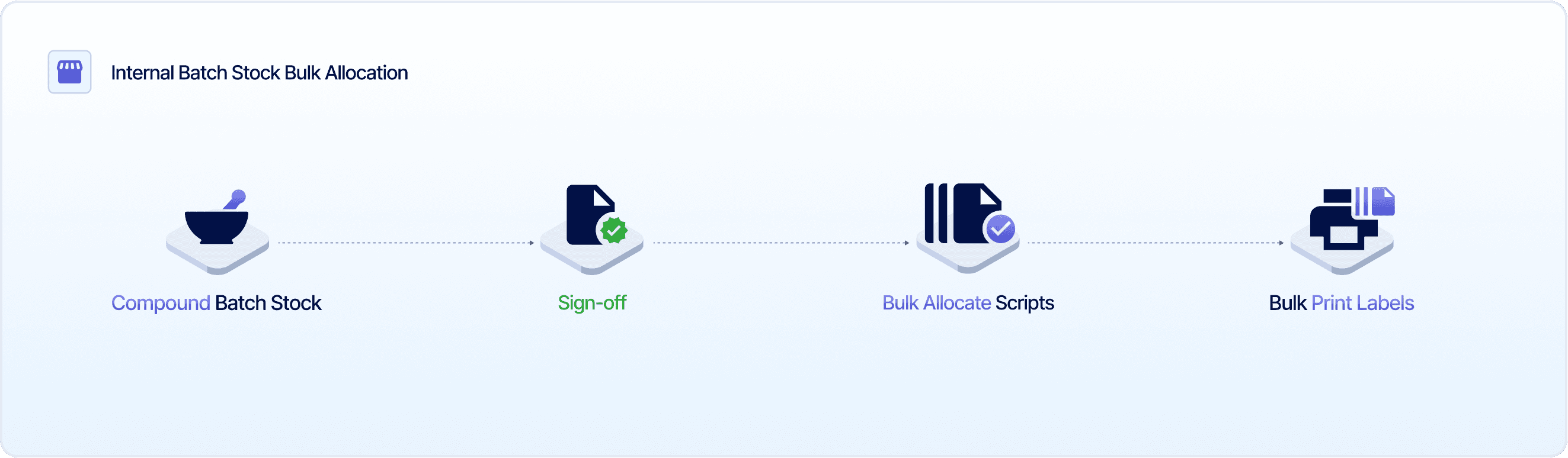 Internal Batch Stock Bulk Allocation