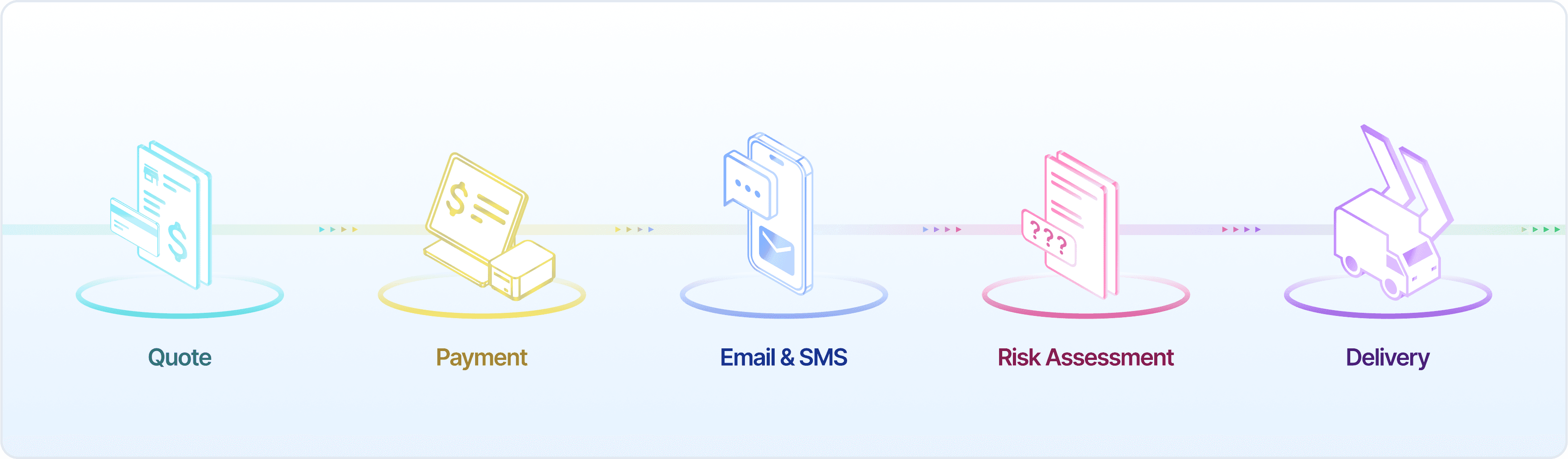 Blue and Pink Modern Online Ordering Process Flow Chart Graph (1)