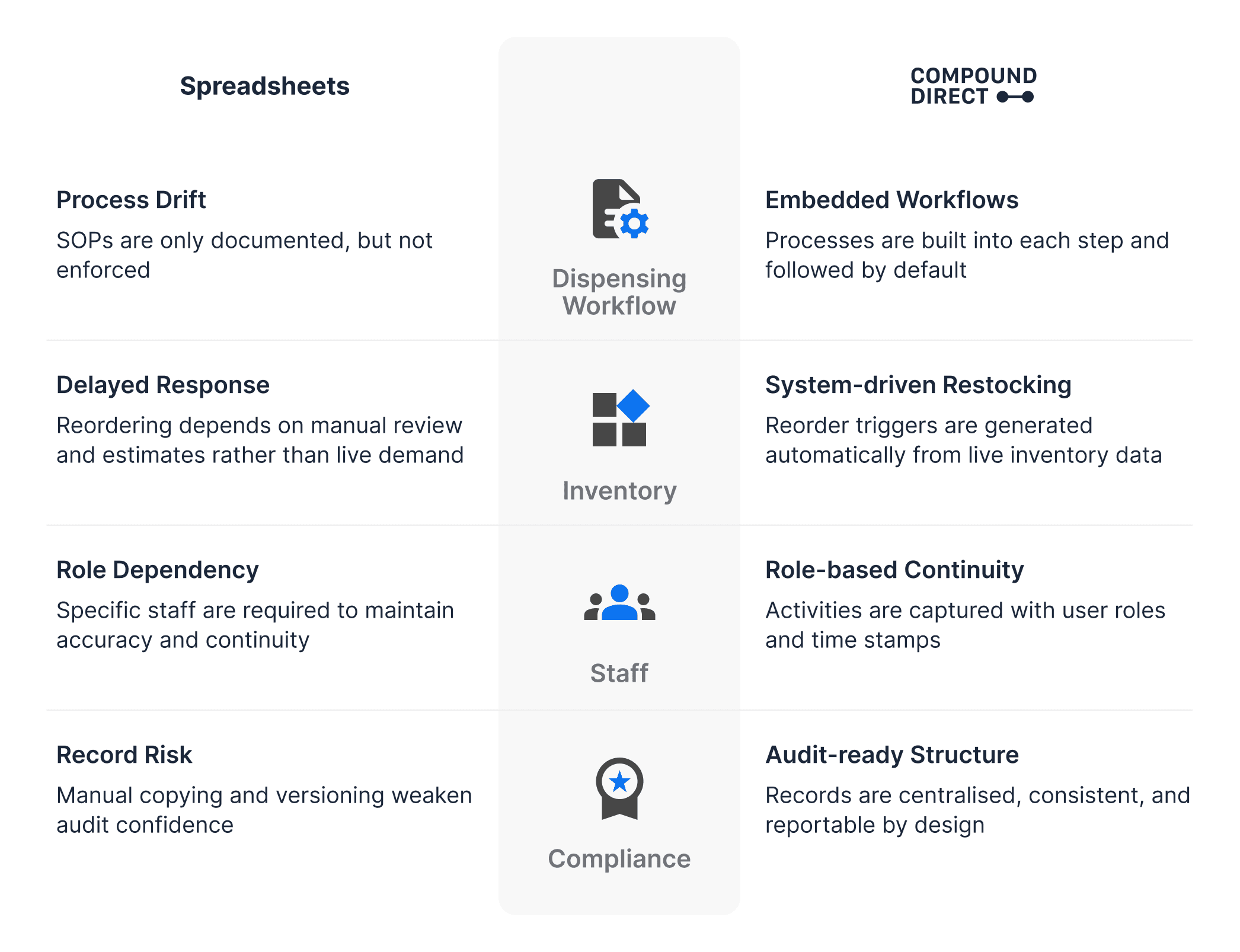 Spreadsheets Are A Tool, Not A System